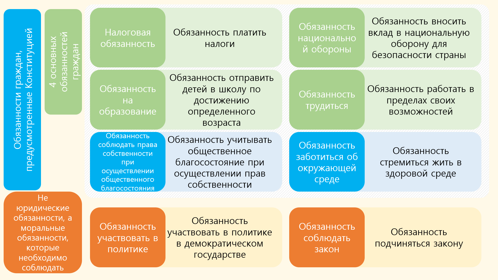 Обязанности гражданина республики беларусь. Гражданин Китая обязанности. 3 Обязанности. Конституционные обязанности гражданина Республики Беларусь. Обязанности гражданина картинки.