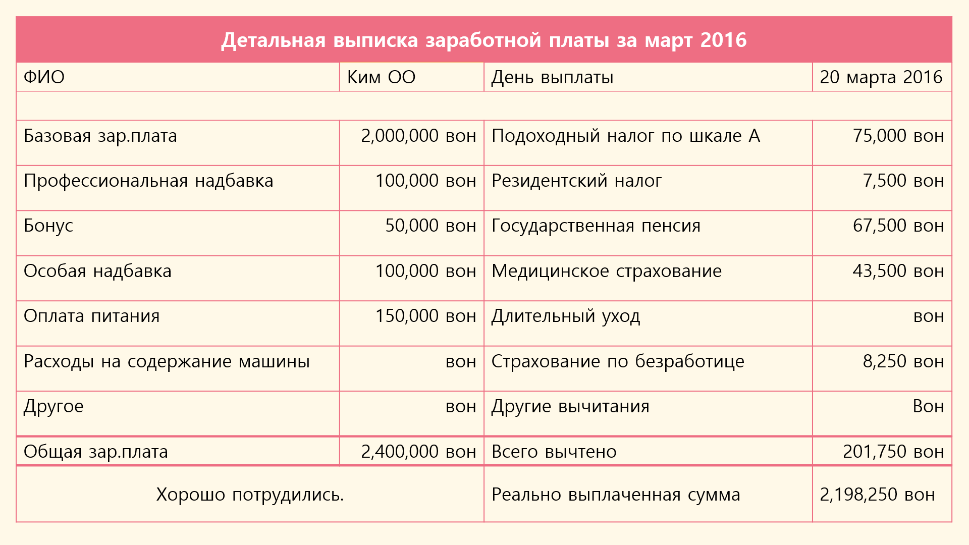 Характеристика кореи по плану география