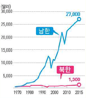 15. Экономическая система Республики Корея