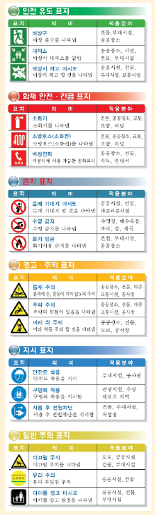 8. Медицина и безопасная жизнь в Корее