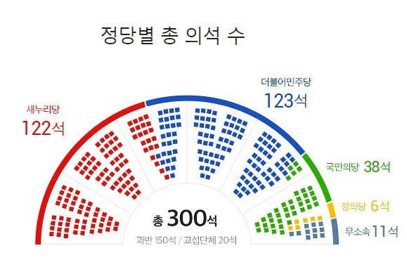 20. Корейская политика и развитие демократии